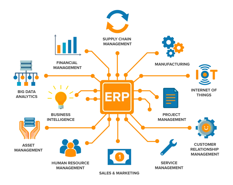 phần mềm erp miễn phí