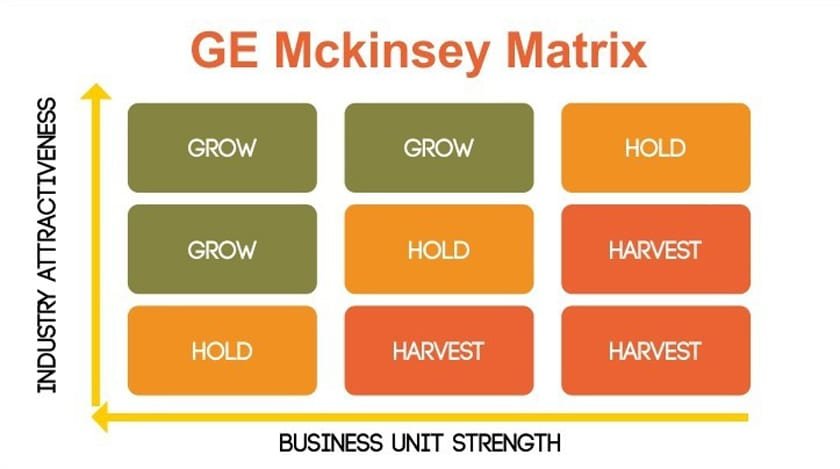 ge matrix